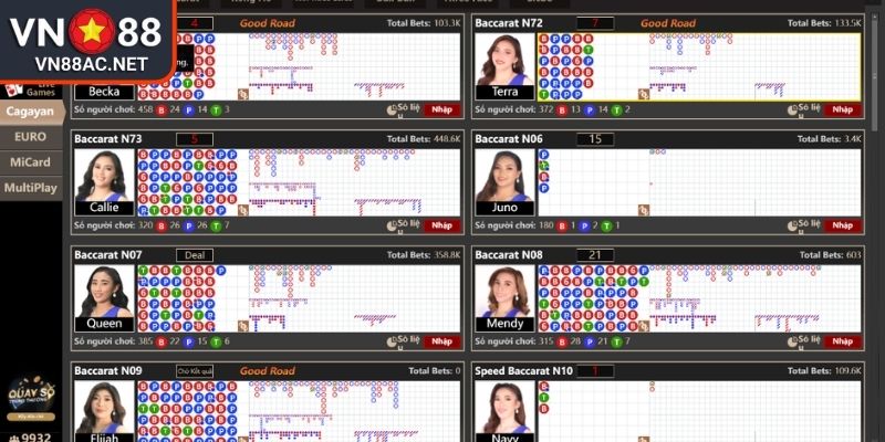 Sảnh Asia Gaming VN88 Trải Nghiệm Trực Tuyến Đẳng Cấp 2025 2 Trải nghiệm các trò chơi nổi bật tại sảnh Asia Gaming VN88